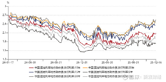【财经分析】高位震荡下不乏机遇 2026年一季度转债市场如何布局？