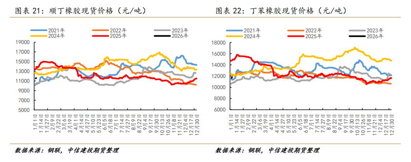 【财经分析】高位震荡下不乏机遇 2026年一季度转债市场如何布局？