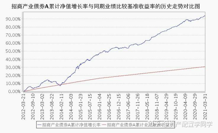 招商基金首席投资官李刚：中国债市与股市在规模深度上仍有提升空间