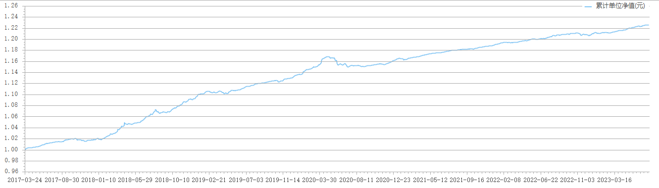 招商基金首席投资官李刚：中国债市与股市在规模深度上仍有提升空间