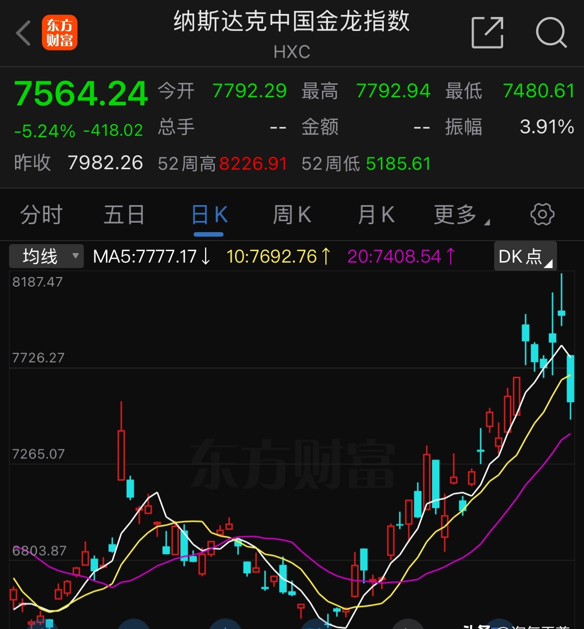恒生指数收跌0.29% 恒生科技指数跌0.11%