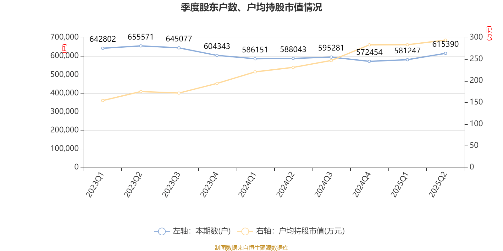 百克生物：预计2025年净利润亏损2.2亿元―2.8亿元