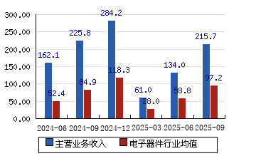 TCL中环：公司拟投资一道新能源公司