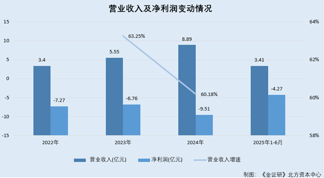 主业持续失血，剥离亏损资产自救未果，惠达卫浴去年再陷亏损困局