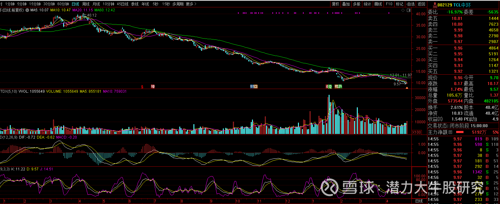 TCL中环：公司拟投资一道新能源公司
