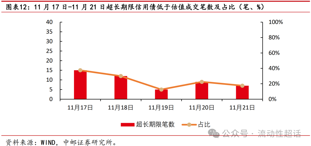 中邮理财固定收益部总经理王茵:2026年回撤约束不放松的前提下,低波产品收益中枢必然下移