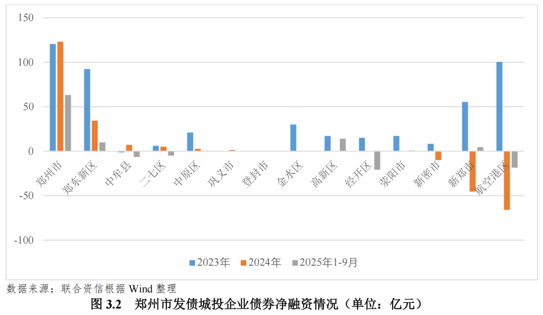 第一创业证券总裁王芳：科创债发展和债市国际化将是新长期趋势
