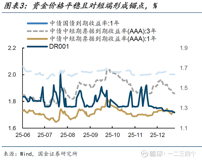 债市何以固本拓新，2026路径全景浮现