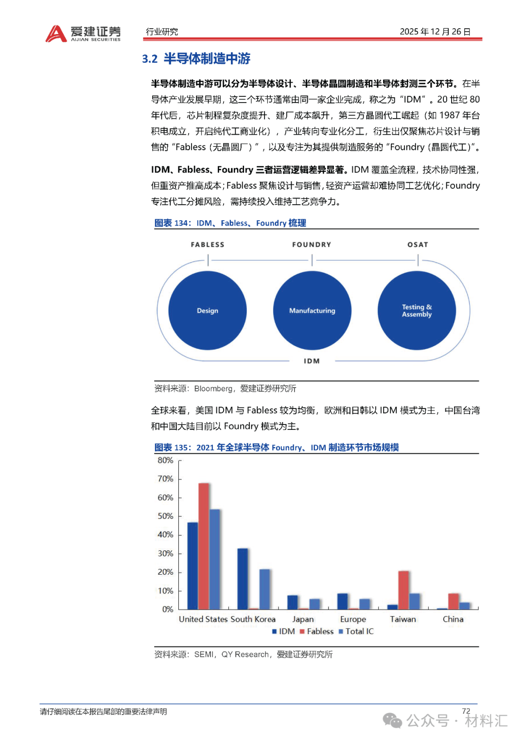 半导体行业蓬勃发展背景下，韩系统半导体出口预期不升反降