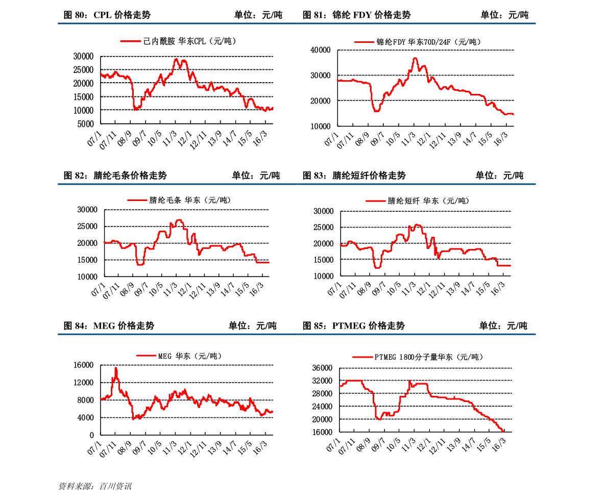 加纳塞地汇率飙升背后：“黄金换储备”计划陷争议