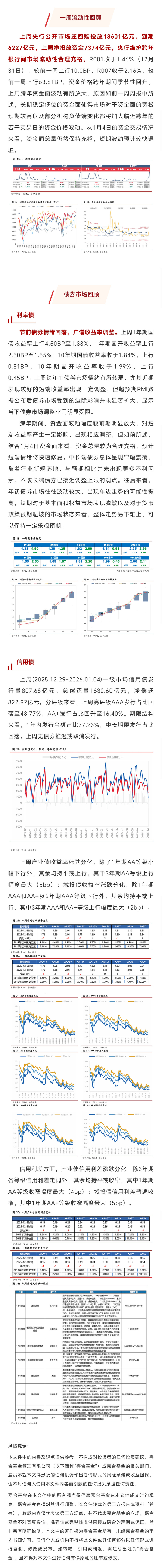 债市投资2026：固收基金经理重构攻防体系