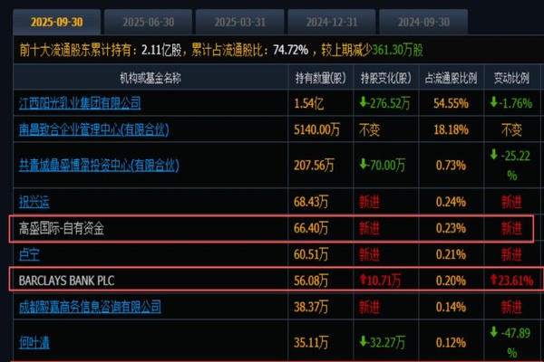 热门公司老股受追捧，S交易也火了！