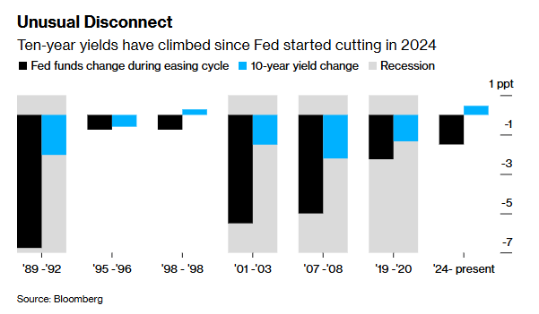 美联储主席候选者生变：华尔街交易员里德尔成黑马