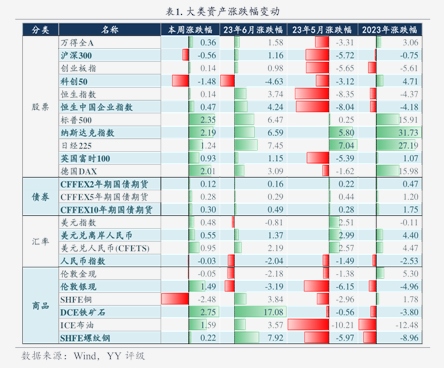 债市早参1月20日|交易商协会通报银行间债券市场违规行为，覆盖五大重点领域；万科又被执行10.9亿元