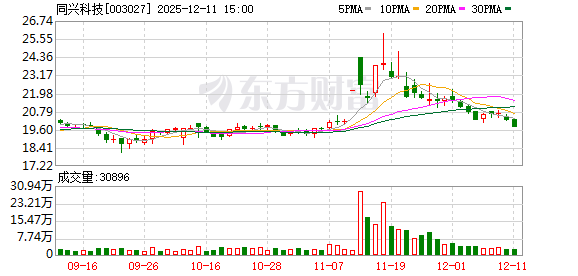 115只创业板股最新筹码趋向集中