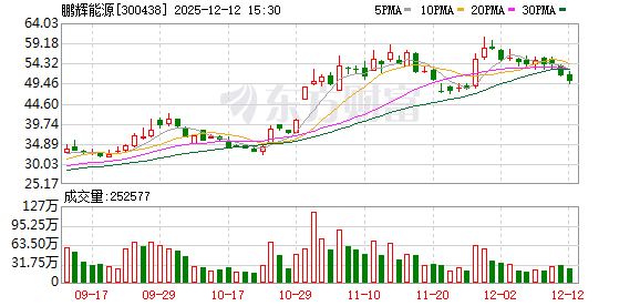 115只创业板股最新筹码趋向集中