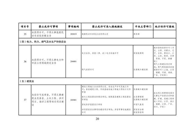 发改委：将制定出台妨碍建设全国统一大市场事项清单和招商引资鼓励和禁止事项清单
