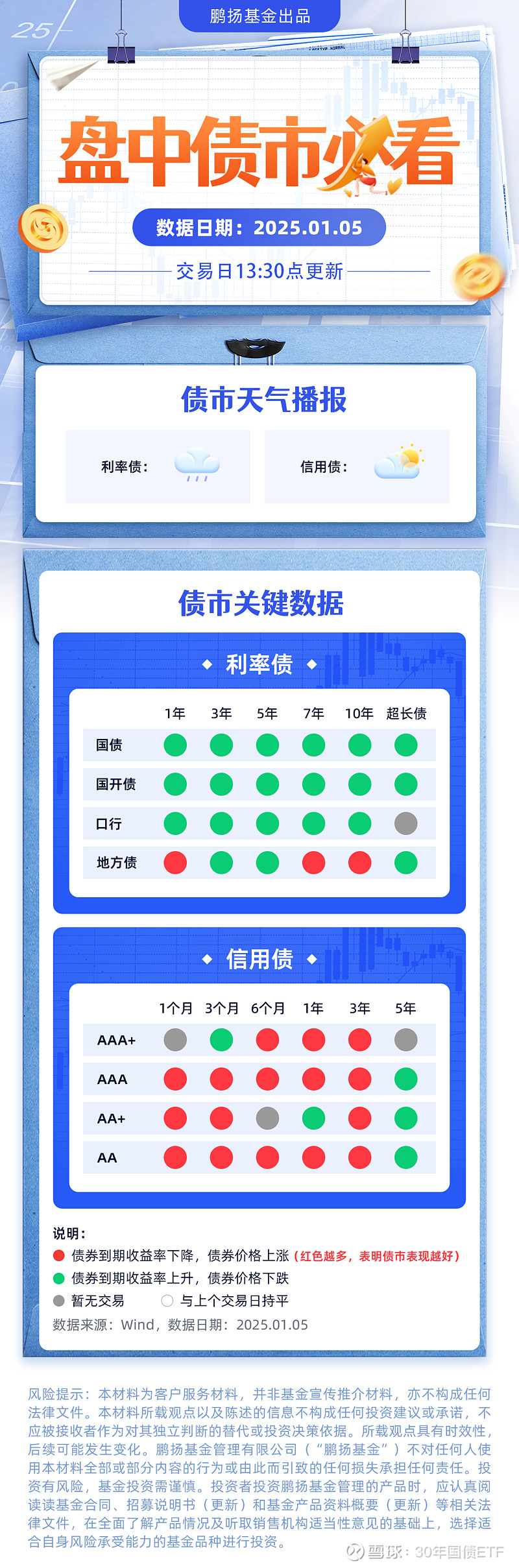 债市日报：1月20日