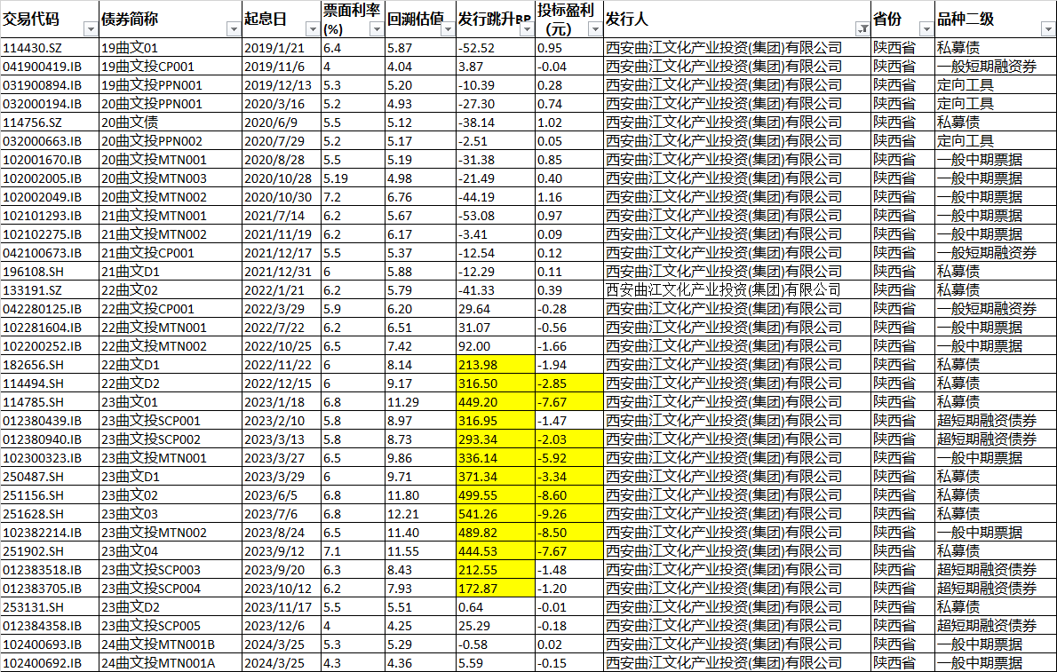 债市日报：1月20日