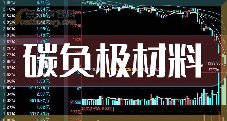 方大炭素拟申请注册发行不超10亿元科技创新债券