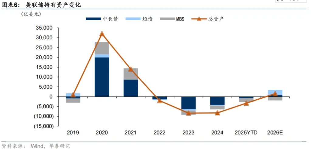 丹麦养老基金将出售价值1亿美元的美国国债