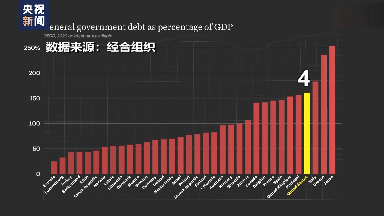 丹麦养老基金将出售价值1亿美元的美国国债