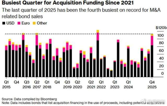 奈飞加码竞购华纳 720亿美元收购方案改为全现金