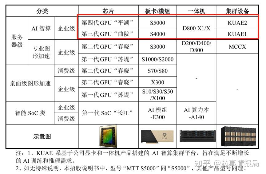 摩尔线程预计2025年营收14.5亿元至15.2亿元 亏幅收窄