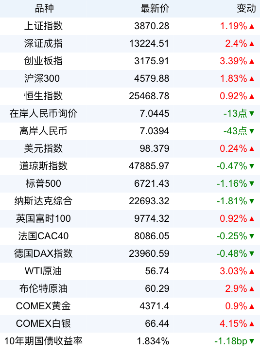 欧元区2025年12月通胀率初步降至2%