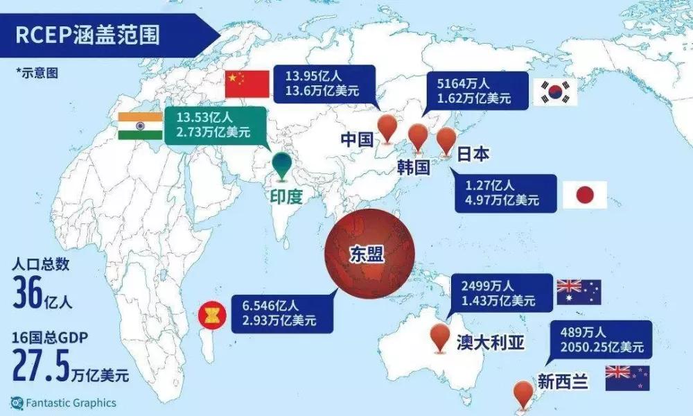 2025年前10个月，泰国与自由贸易协定伙伴的贸易额增长13%