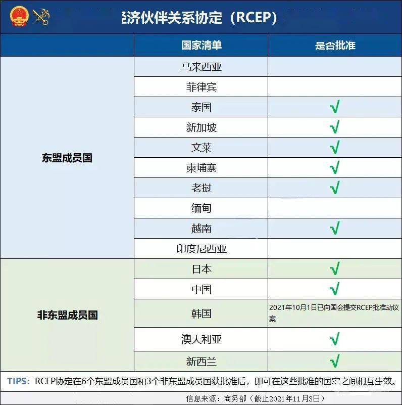 2025年前10个月,泰国与自由贸易协定伙伴的贸易额增长13%
