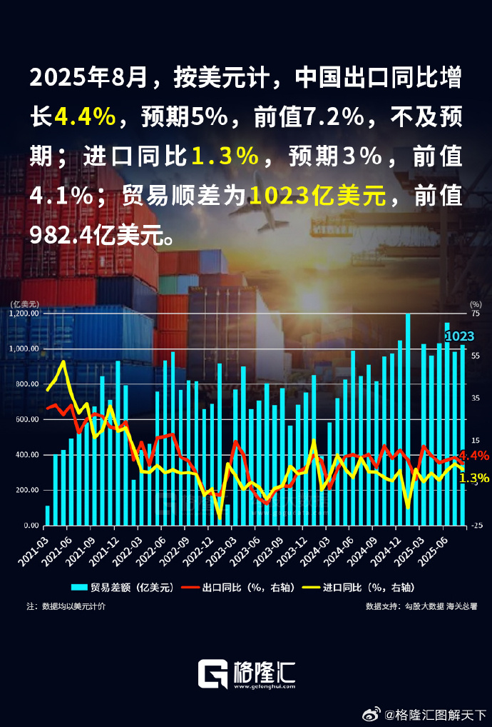 2025年前10个月,泰国与自由贸易协定伙伴的贸易额增长13%