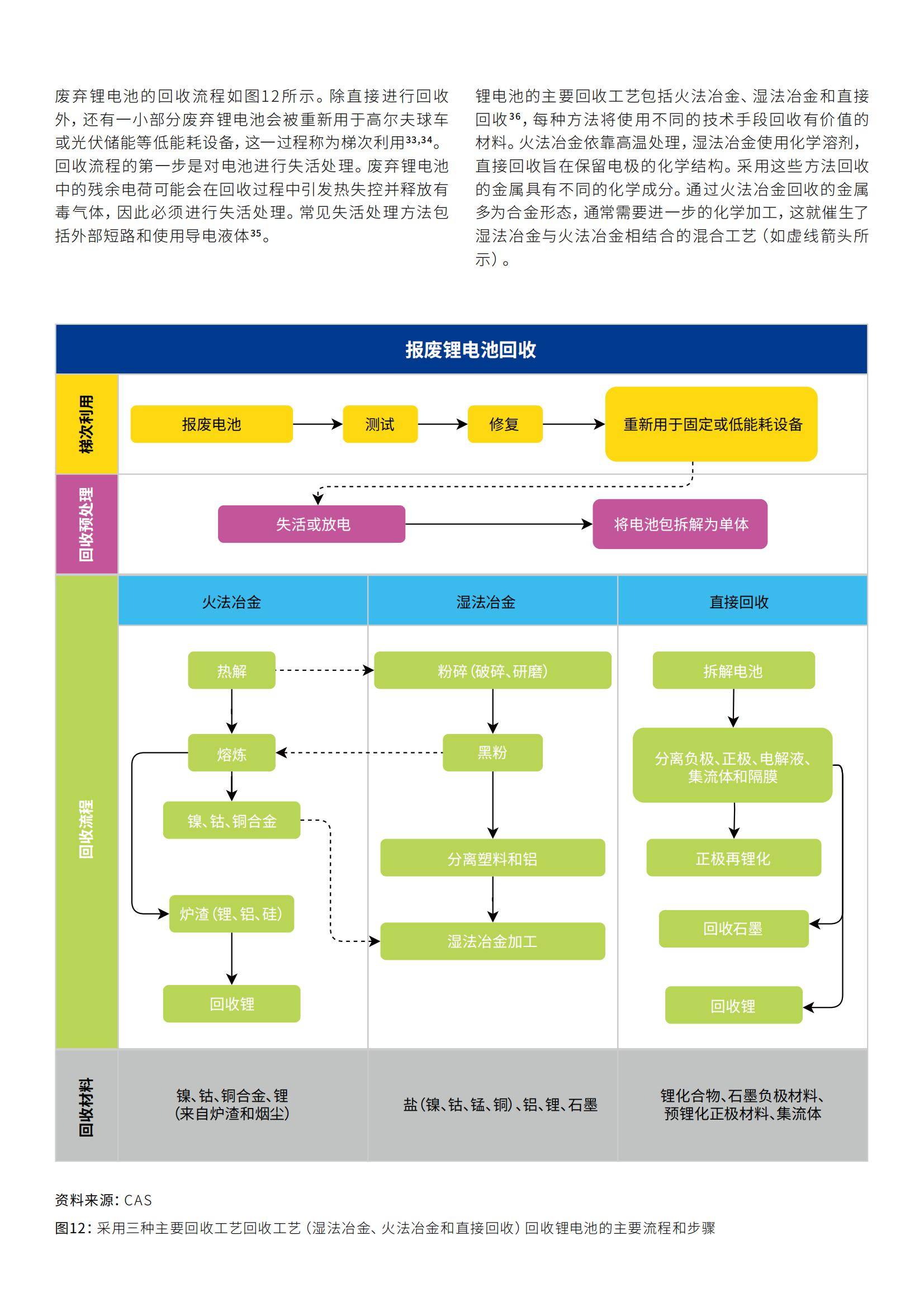 全链条管理废旧动力电池回收利用