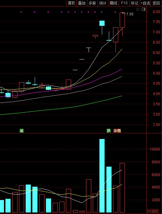 五洲新春股价又创新高，今日涨3.24%