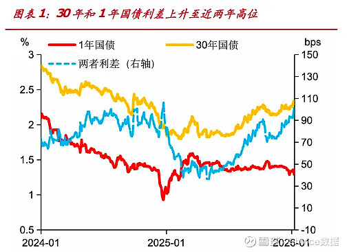 债市日报:1月22日