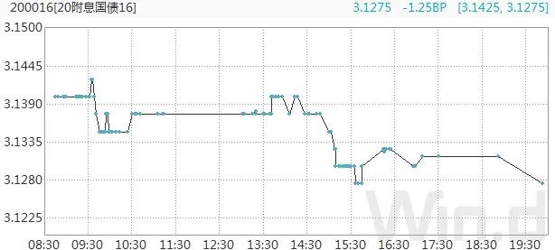 债市日报:1月22日