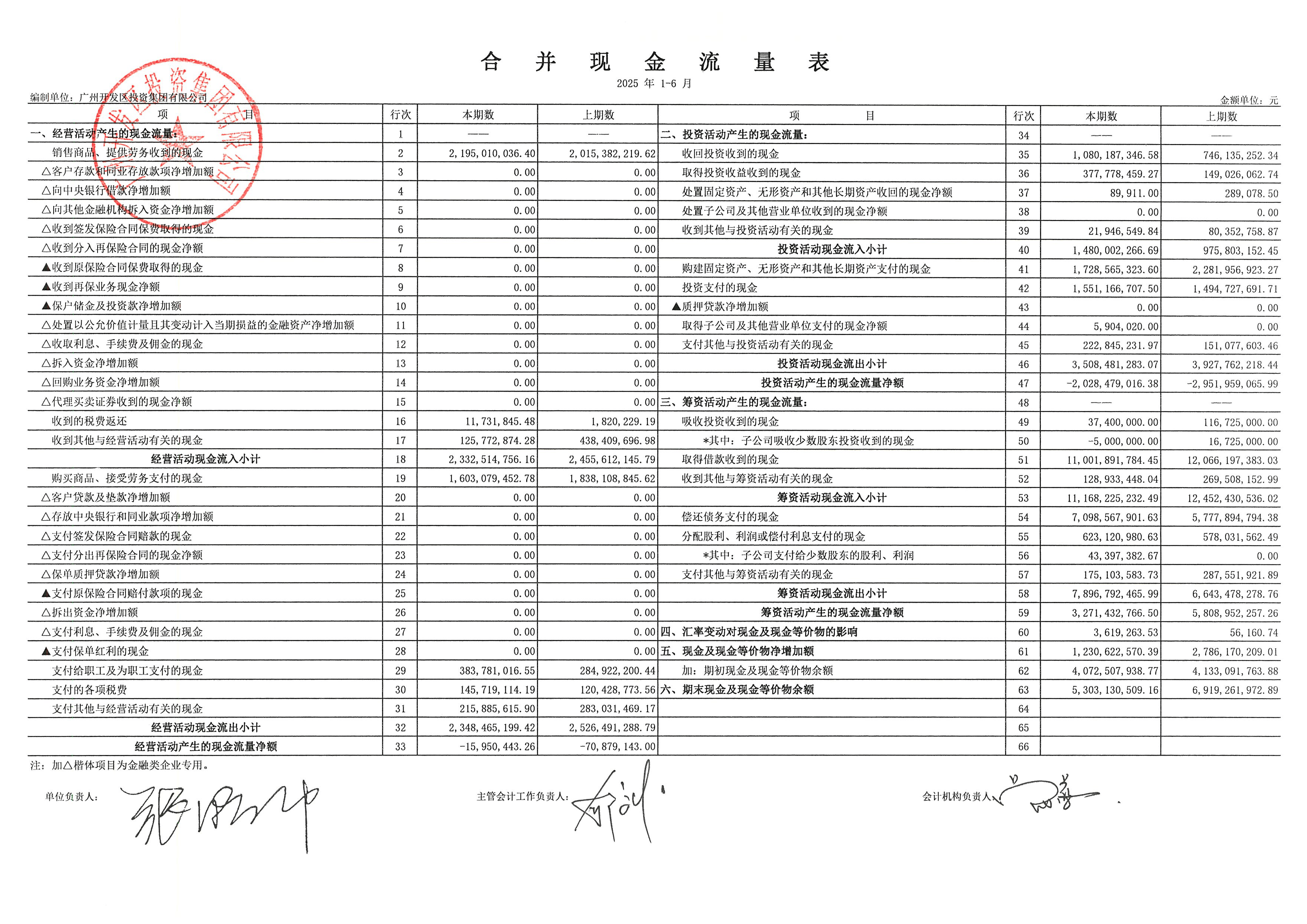 亏损加剧,信达地产2025年预亏超76亿元,存续期181.3亿元 | 债市财报观察