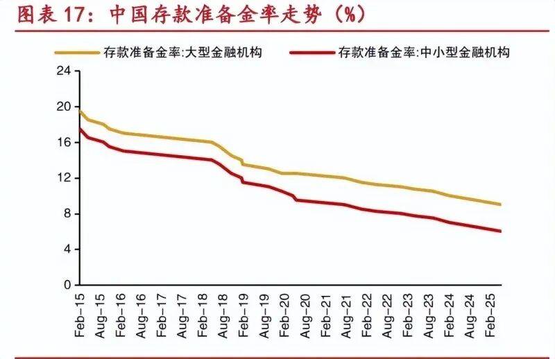 长债利率久违“回血”，中国债市会成全球避风港吗？