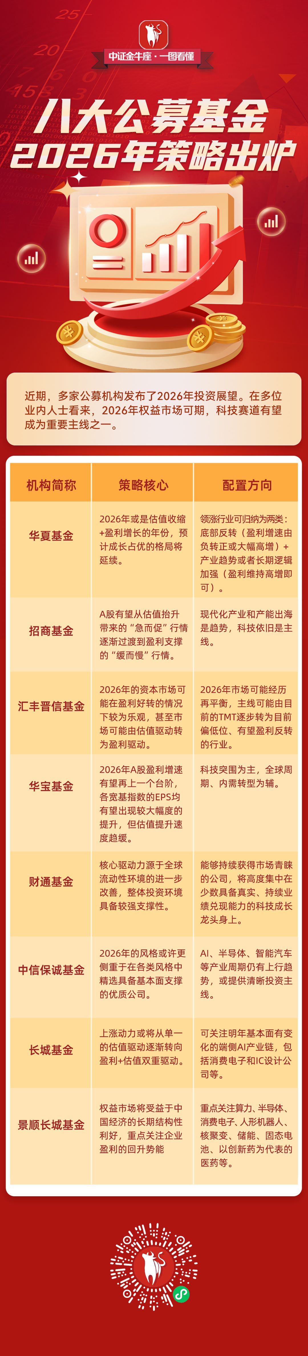 私募最新投资策略来了