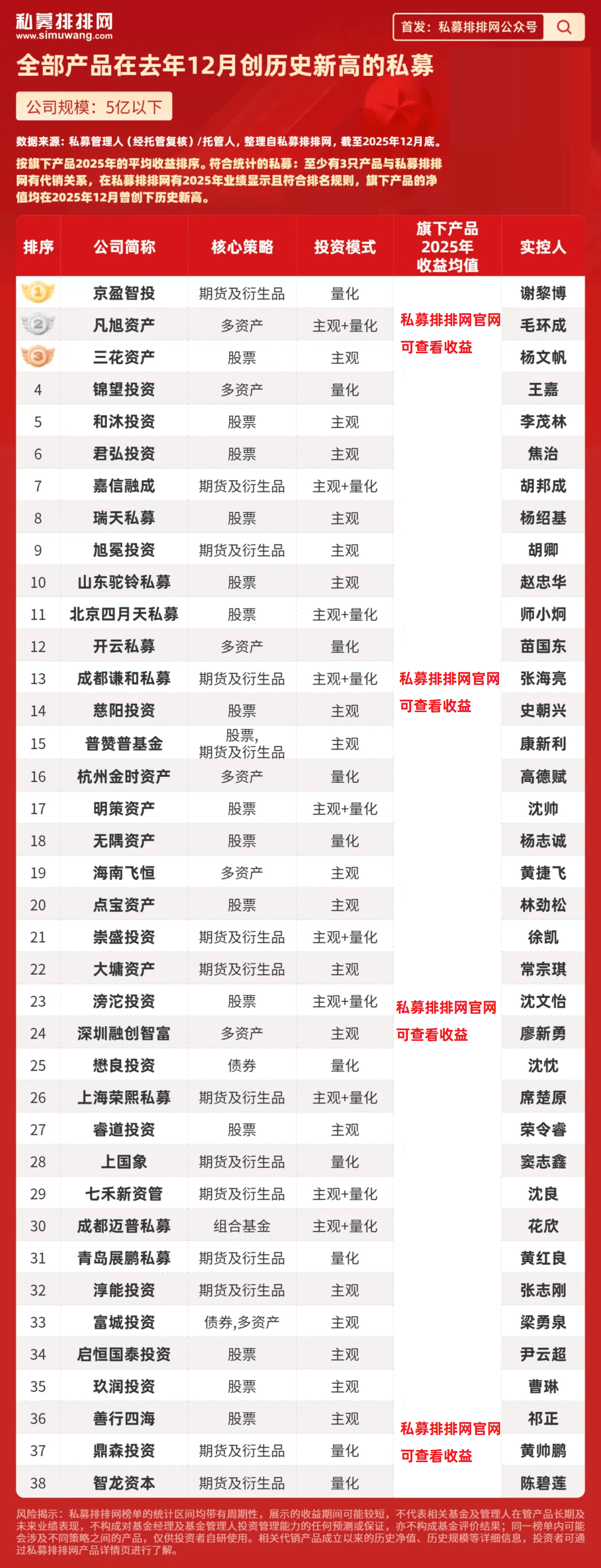 私募最新投资策略来了