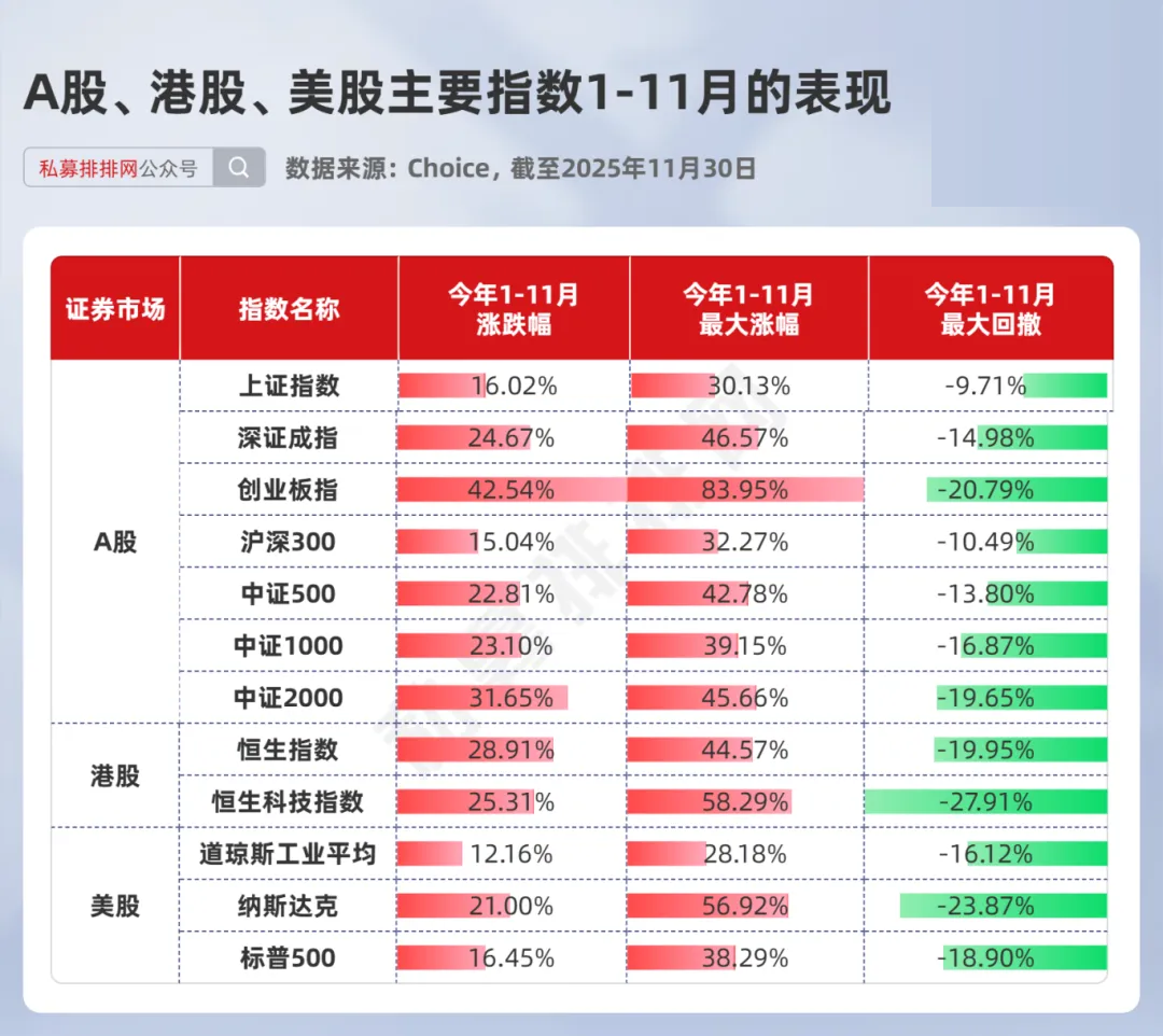 私募最新投资策略来了