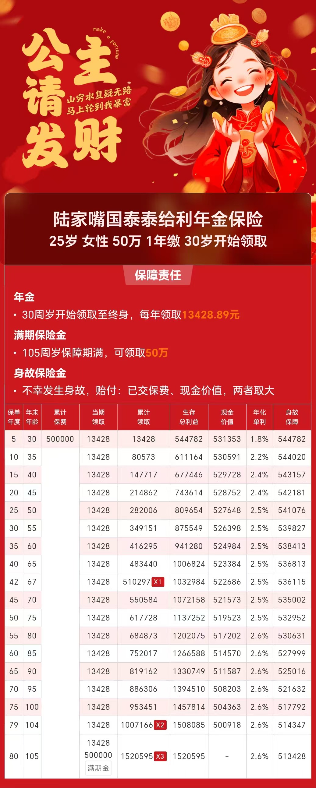 “50万亿高息存款到期”刷屏 固收+激增万亿规模 正成重要承接?