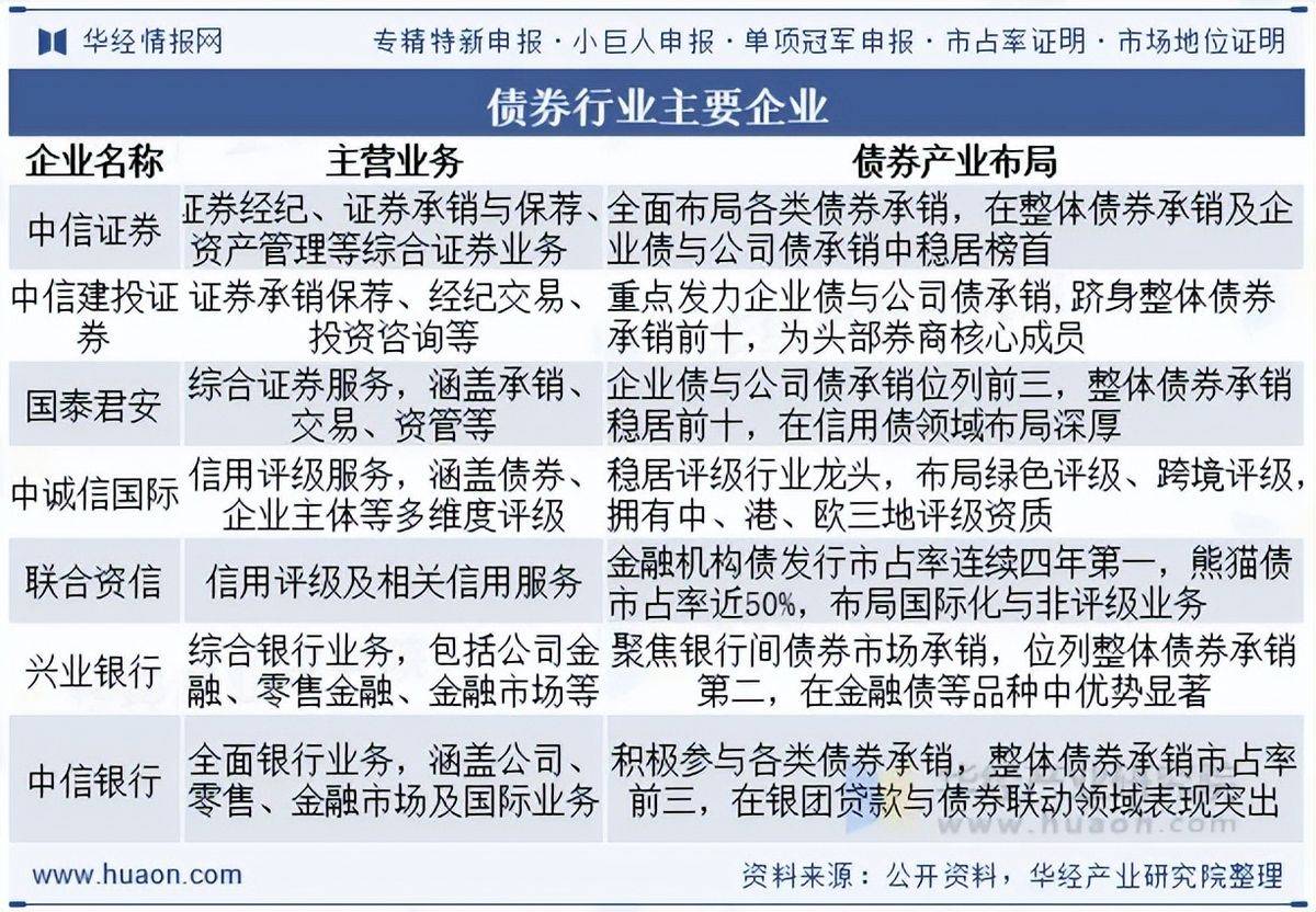 2025年债券承销机构成绩单出炉：中国银行、中信证券领跑