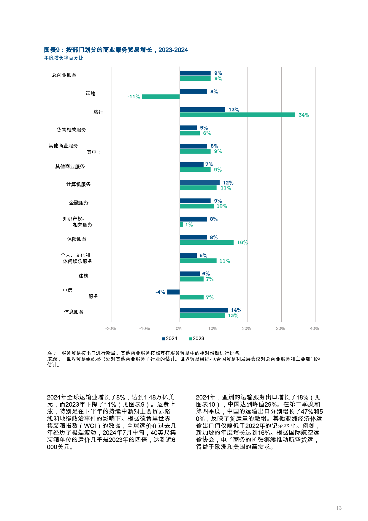 2025年越南十大出口市场统计