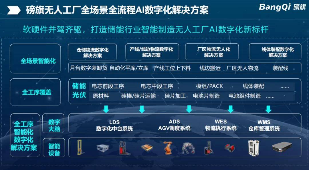 科技企业密集发债加力AI投资