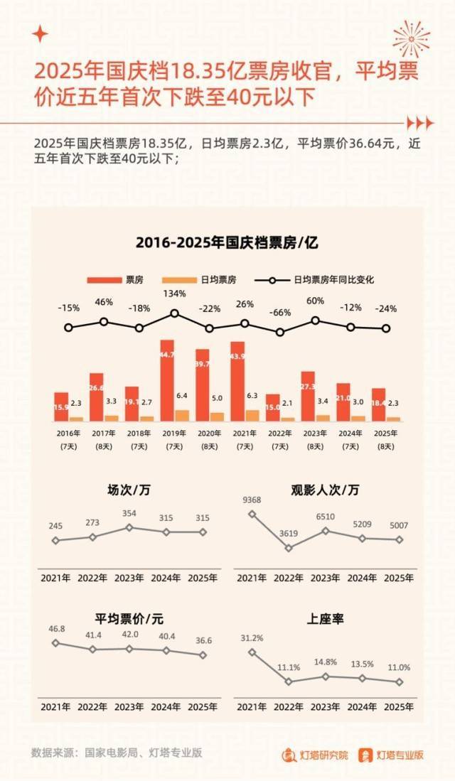 北投科技：2025年预亏3.2亿元至4.9亿元