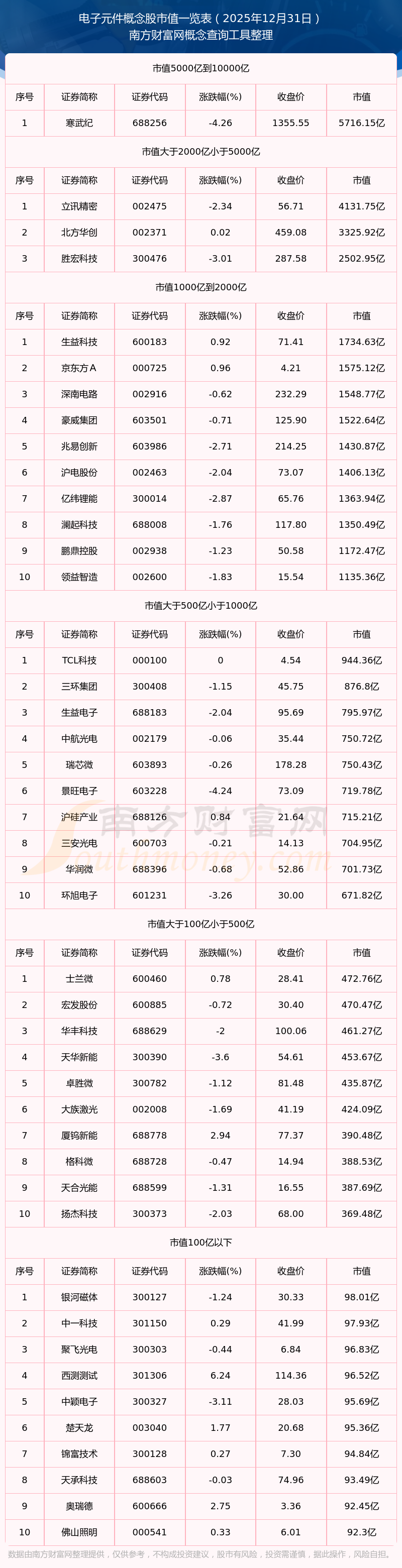 巨头，提价！被动元件接连涨价，高增长概念股出炉