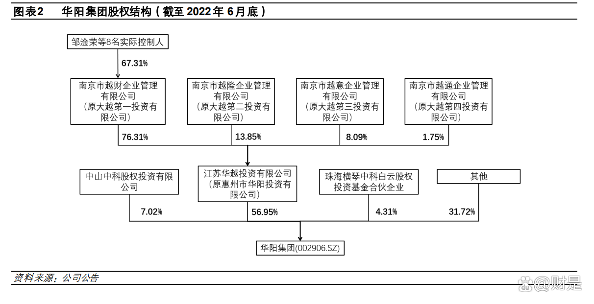 华阳集团：预计公司HUD产品将继续保持高增长态势