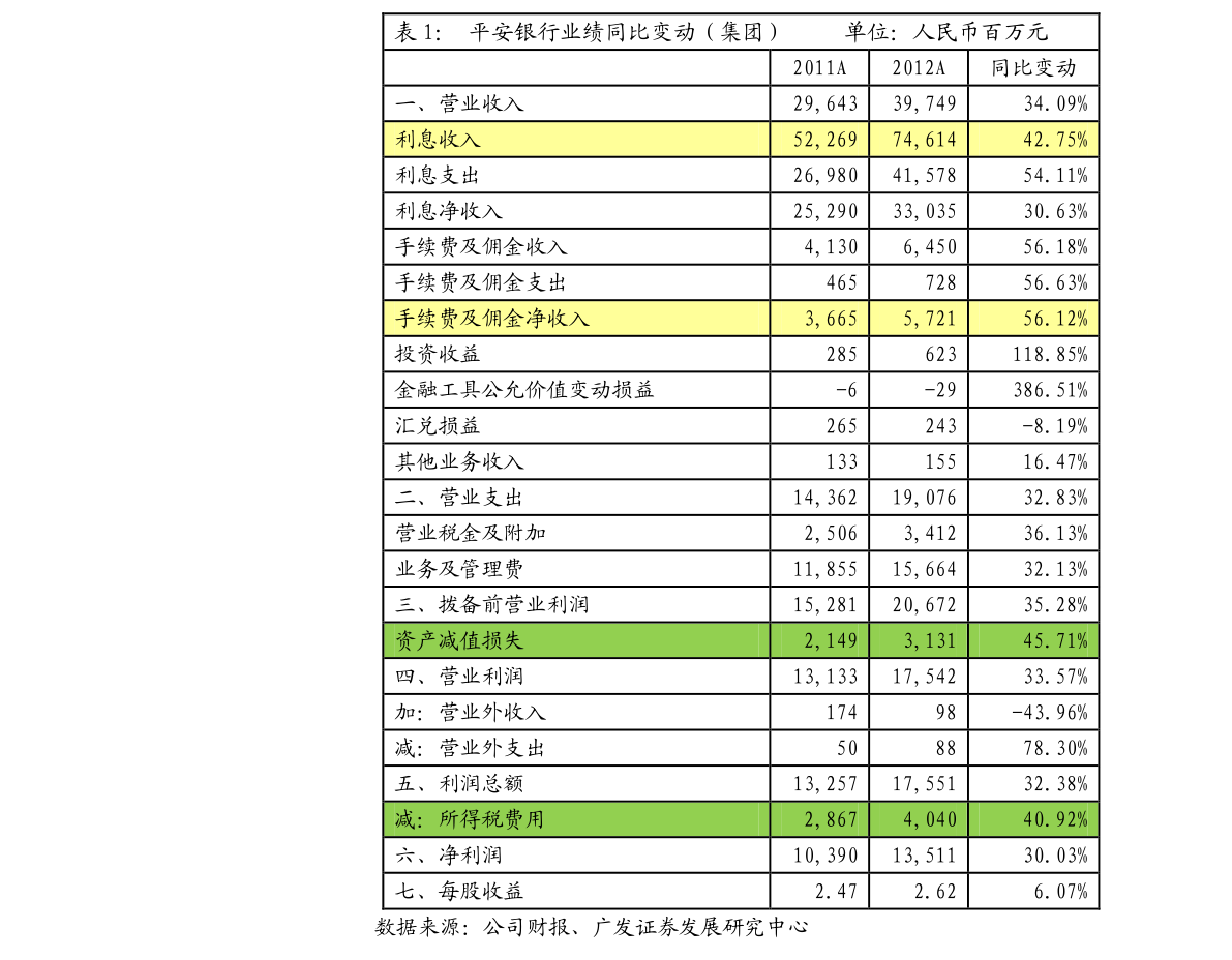 近一周机构调研190多只个股 9股2025年净利润预增上限超过100%