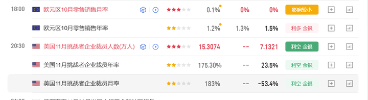 环球下周看点:聚焦美联储利率决议 “七巨头”财报密集来袭